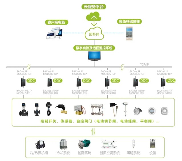 市政府办公室关于保障常州市城市轨道交通安全运作的实施意见