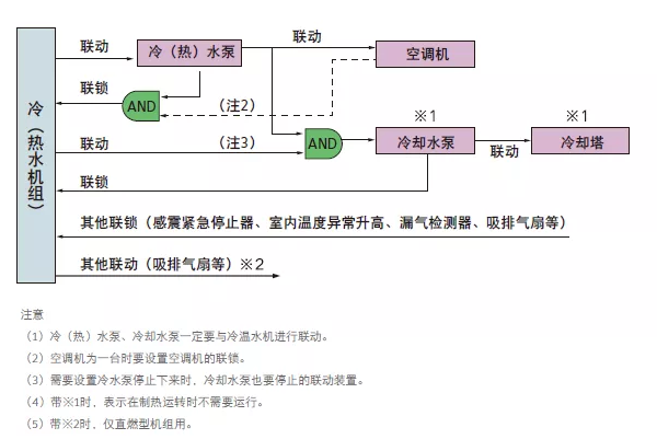 从全新约克YHAU系列开始，重新认识溴化锂吸收式机组8
