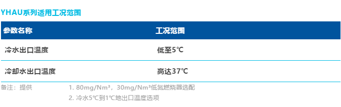 从全新约克YHAU系列开始，重新认识溴化锂吸收式机组10