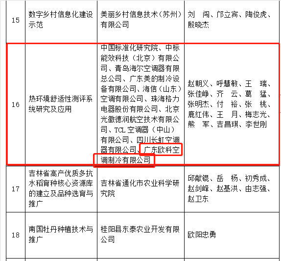 EK荣获“热环境舒适性测评系统研究及应用”二等奖2