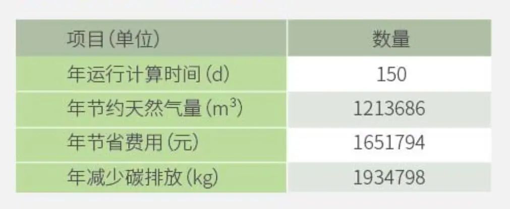 探秘雄安高铁片区1号能源站3