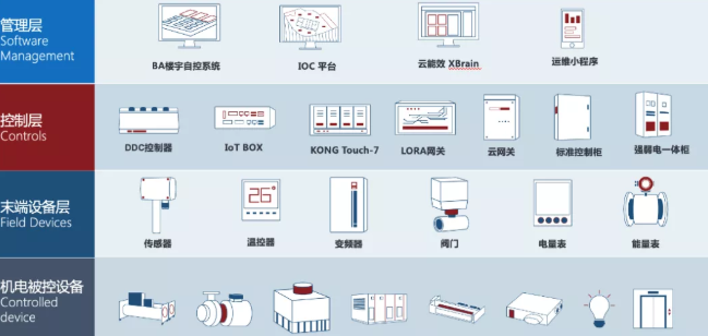 美控智慧建筑解决方案亮相亚太智能建筑论坛3