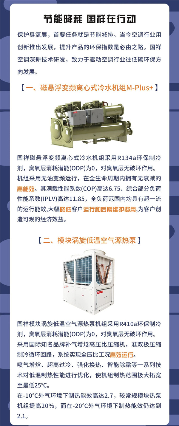 節能降耗，守護藍天，國祥爭做行業表率3