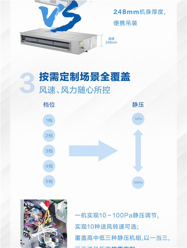 6HP变频风管机远近送风 全场景覆盖2