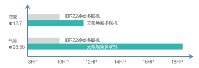 助力打造綠色疾控中心4