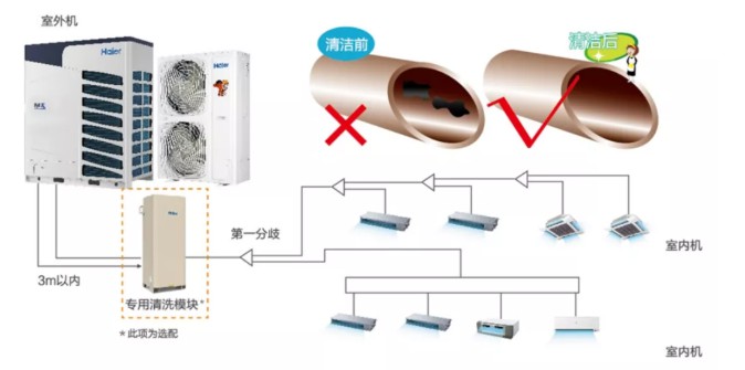 助力打造綠色疾控中心5