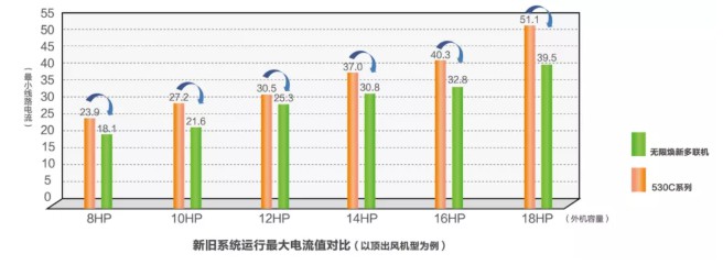 助力打造綠色疾控中心6