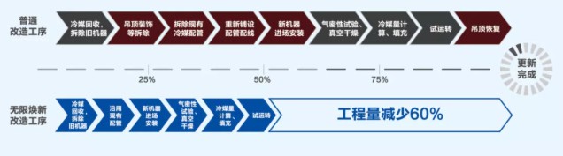 助力打造綠色疾控中心8