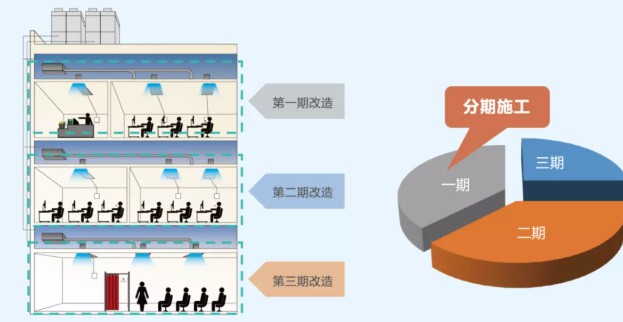 助力打造綠色疾控中心9