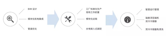 臺佳超高效雙冷磁懸浮智慧能源站精彩亮相61屆CIPM4