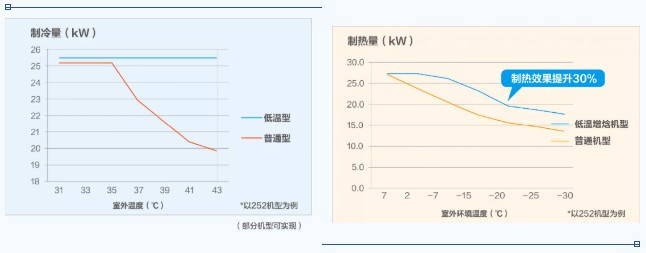 海尔物联多联机无限冷暖系列助力济南城市之光4