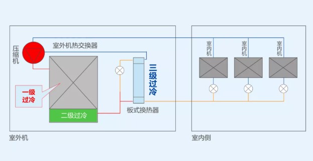 海尔物联多联机无限冷暖系列助力济南城市之光5