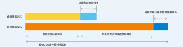 海尔物联多联机无限冷暖系列助力济南城市之光6