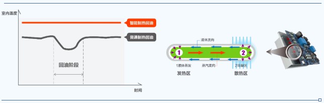 海尔物联多联机无限冷暖系列助力济南城市之光7