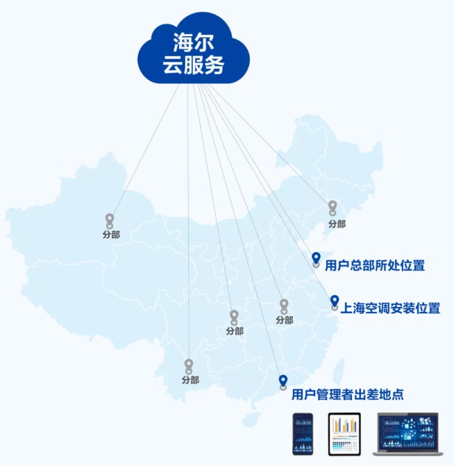 海尔物联多联机无限冷暖系列助力济南城市之光8