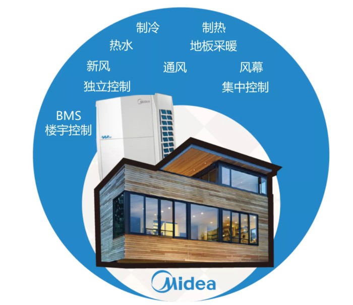 美的樓宇科技在第72屆德國紐倫堡國際發(fā)明展上斬獲殊榮3