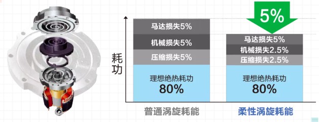 海爾物聯(lián)多聯(lián)機(jī)，助力綠色智慧級(jí)科技園生態(tài)體系！3