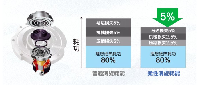 海尔物联多联机助力打造国际氢能产业新高地4