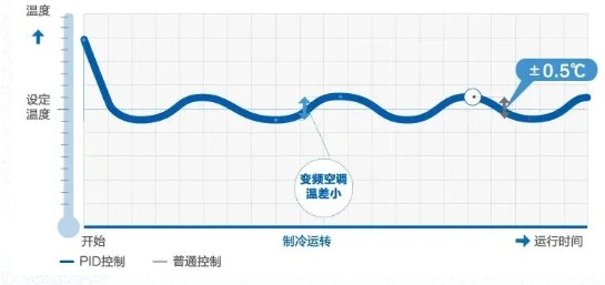 海尔物联多联机助力打造国际氢能产业新高地5