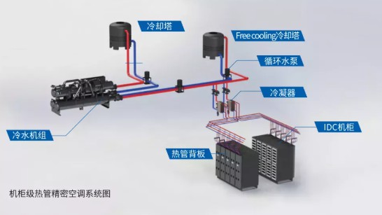 降溫有奇招，盾安中央空調助力數據中心“冷靜”運行3