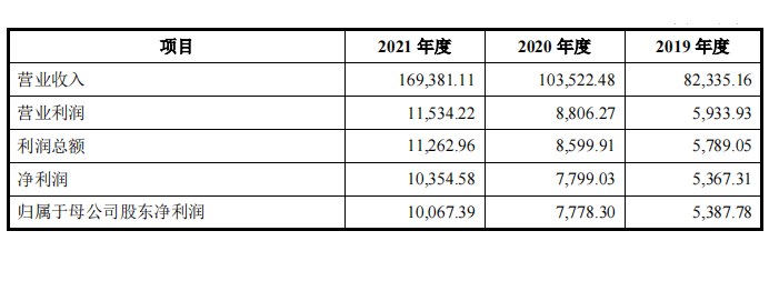 芬尼科技：拟冲刺深交所主板IPO上市，预计募资8.5亿元