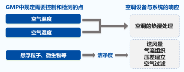 國祥直膨式機組醫藥行業案例1