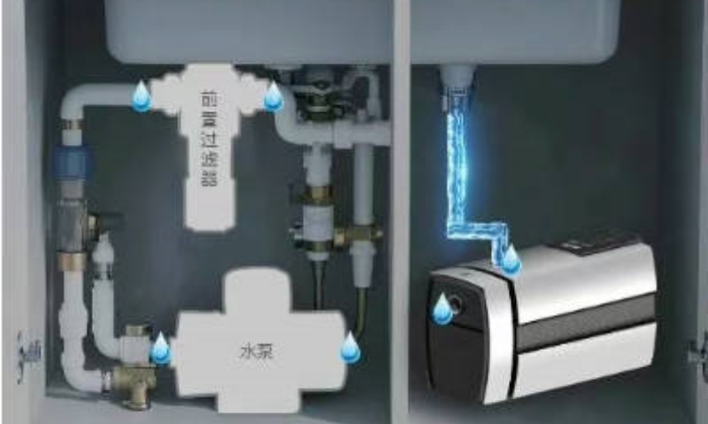 威乐水家电增压净水一体机HiMulti 1 MIX上市