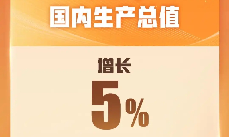 2025年国内生产总值增长5%，总量达140.19万亿元