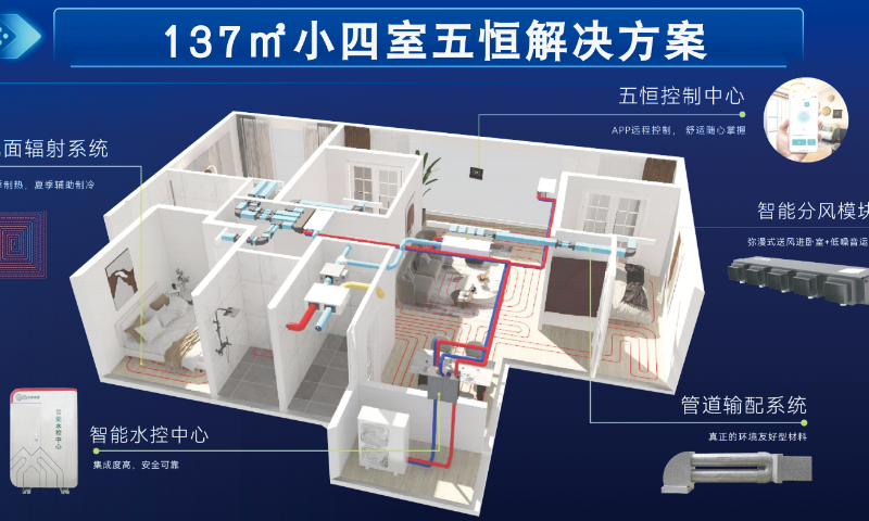 五恒“上楼”，杀入600亿改善型平层市场