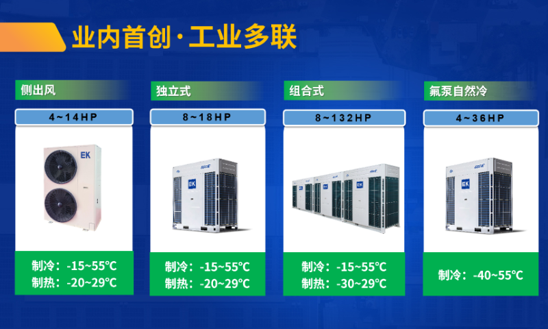 EK工业多联获行业户内/户外最高防腐等级认证