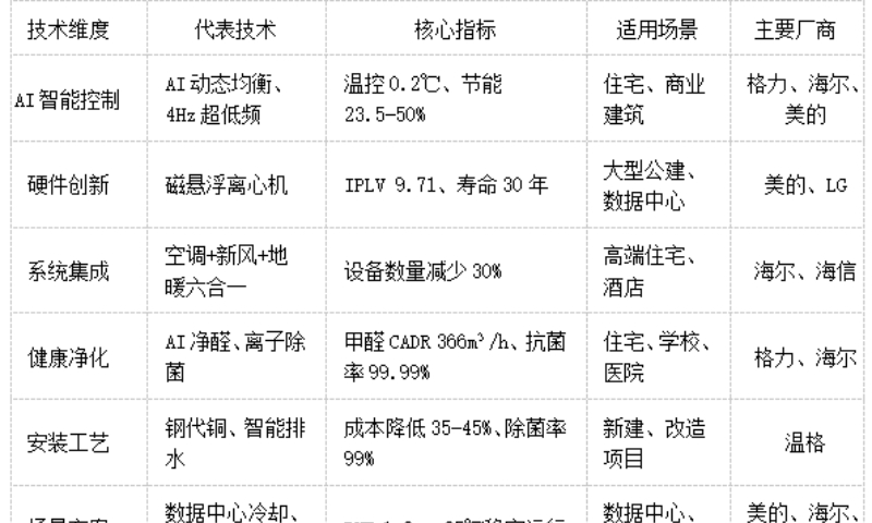 中央空调系统升级改造技术探讨