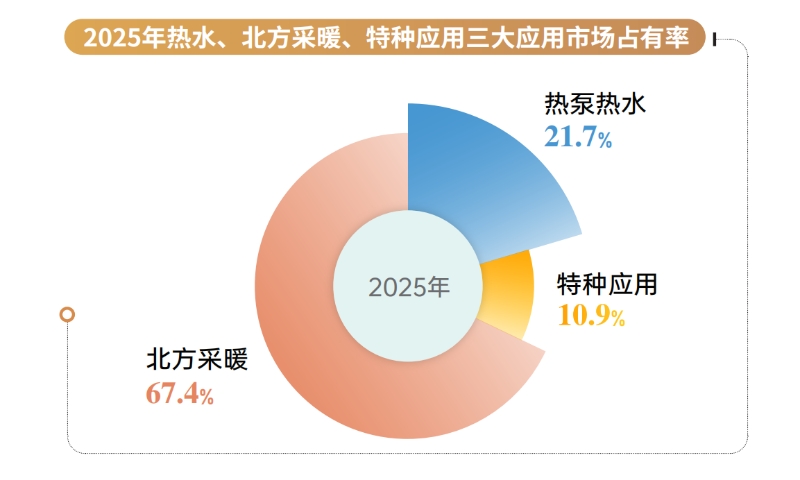 稳居行业第一梯队，纽恩泰多维布局筑优势