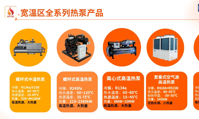 EK工业热泵助力双碳下工业供热破局