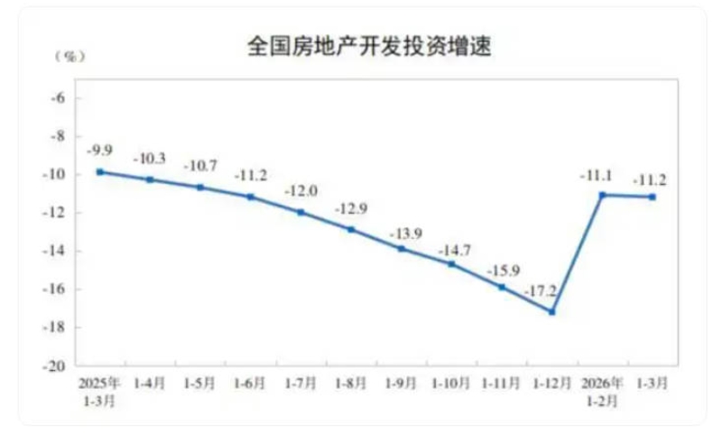 一季度全国房地产开发投资17720亿元
