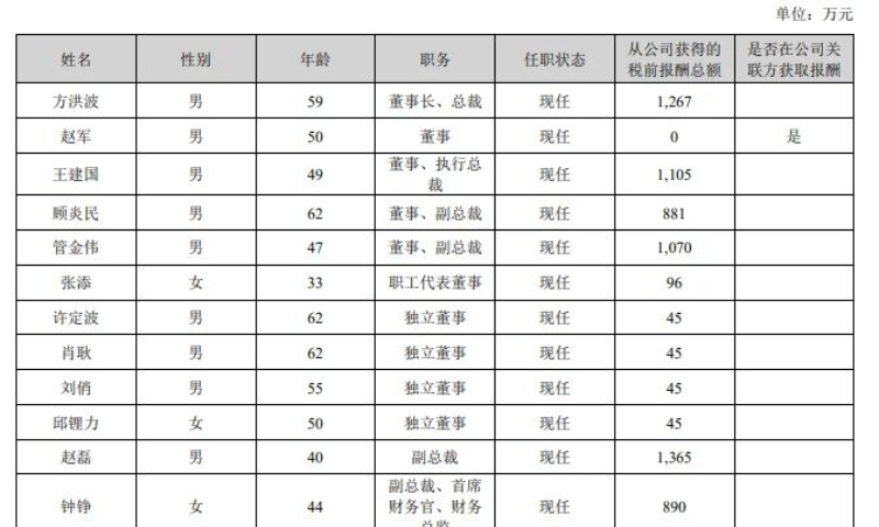 美的年报：324亿分红，赵磊年薪再超方洪波