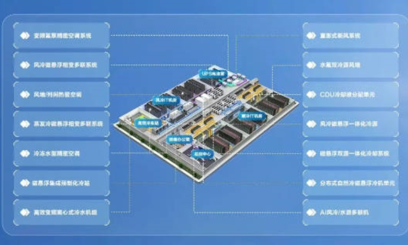 海尔“风液同源 悬浮引领”方案助力数据中心绿色降碳