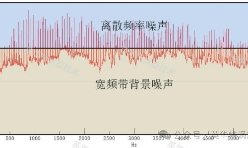 英华特商用涡旋压缩机噪声特性有哪些