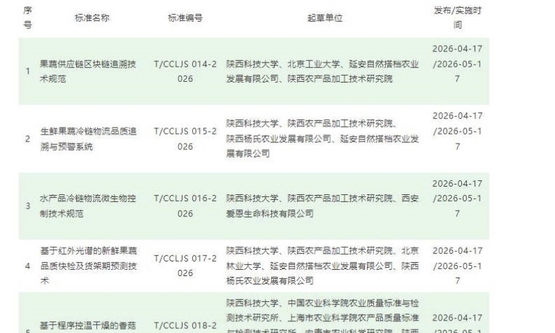 《生鲜果蔬冷链物流品质追溯与预警系统》等7项团体标准发布l