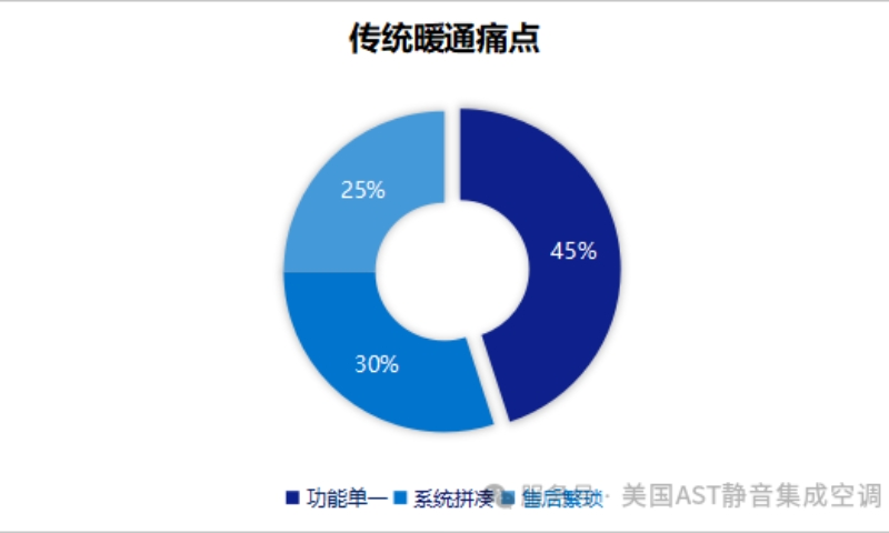AST的商业模式是什么？如何合作？