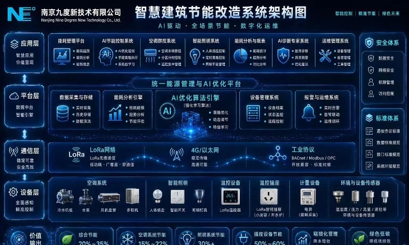 九度新温控产品助力江苏省残联康复中心项目
