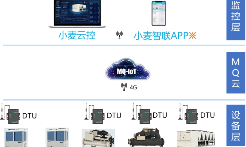 揭秘麦克维尔小麦云控硬核研发与迭代逻辑