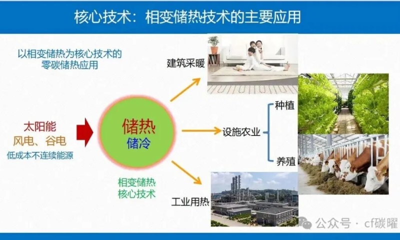 相变储能助力温室大棚节能降本新路径