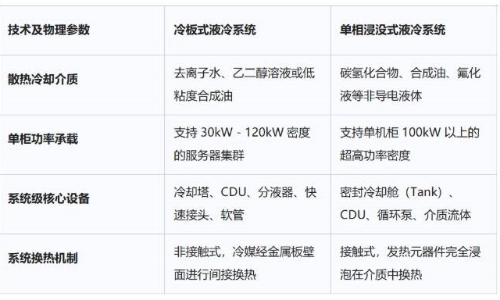 阿里云、腾讯云80亿液冷集采开标在即