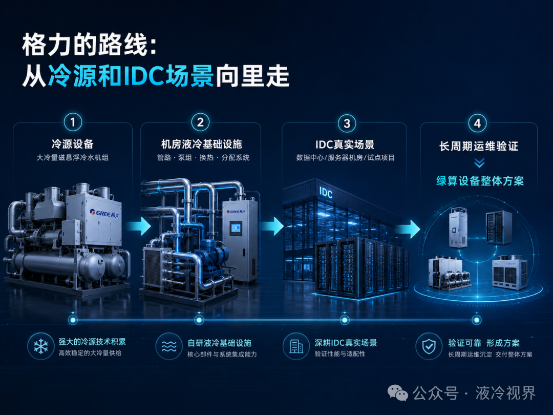 跨界液冷：格力、美的的液冷边界有何不同？