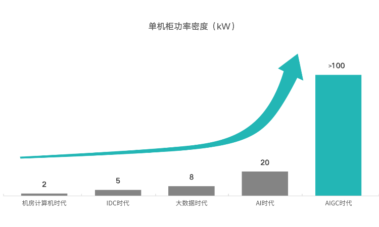 海信风液同源一体化方案解锁数据中心冷却新路径