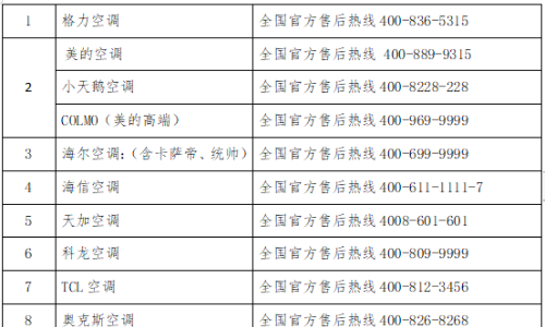 苏州市制冷协会公布《官方正规售后电话一览表》