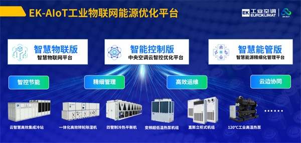 EK为全球领先供应链公司定制工业多联中央空调解决方案