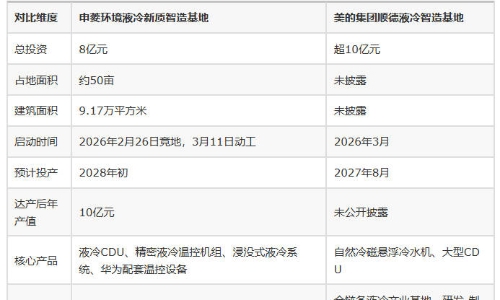 申菱vs美的：液冷赛道上的错位竞争与优劣势拆解