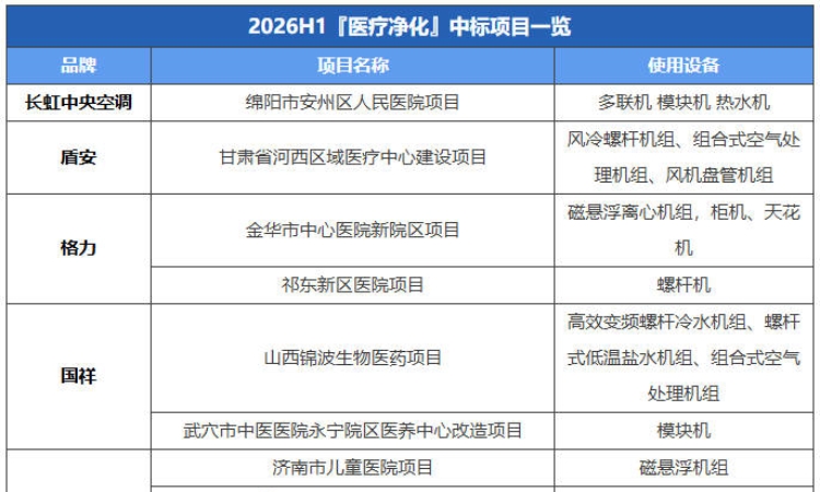 河南商城县散煤替代项目招标：采购电陶炉与空气源热泵热风机
