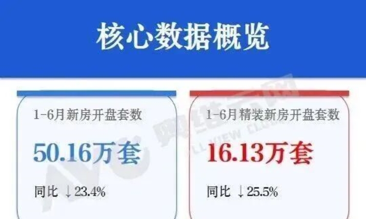 新房缩量，中央空调配置率凭什么冲上80%？